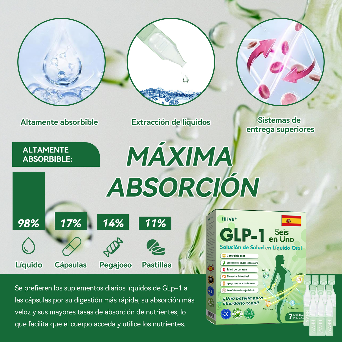 🔥 ¡Solo quedan 10 cajas! ¡30% de descuento adicional! HHVB® GLP-1 6 en 1 Líquido Oral, probado y seguro, apoya el peso, azúcar en sangre, digestión y energía con resultados duraderos.